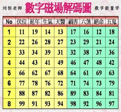 數字算命1到9代表什麼